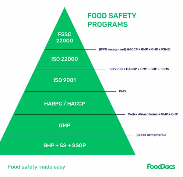 HARPC Basics A Beginner's Guide to HARPC